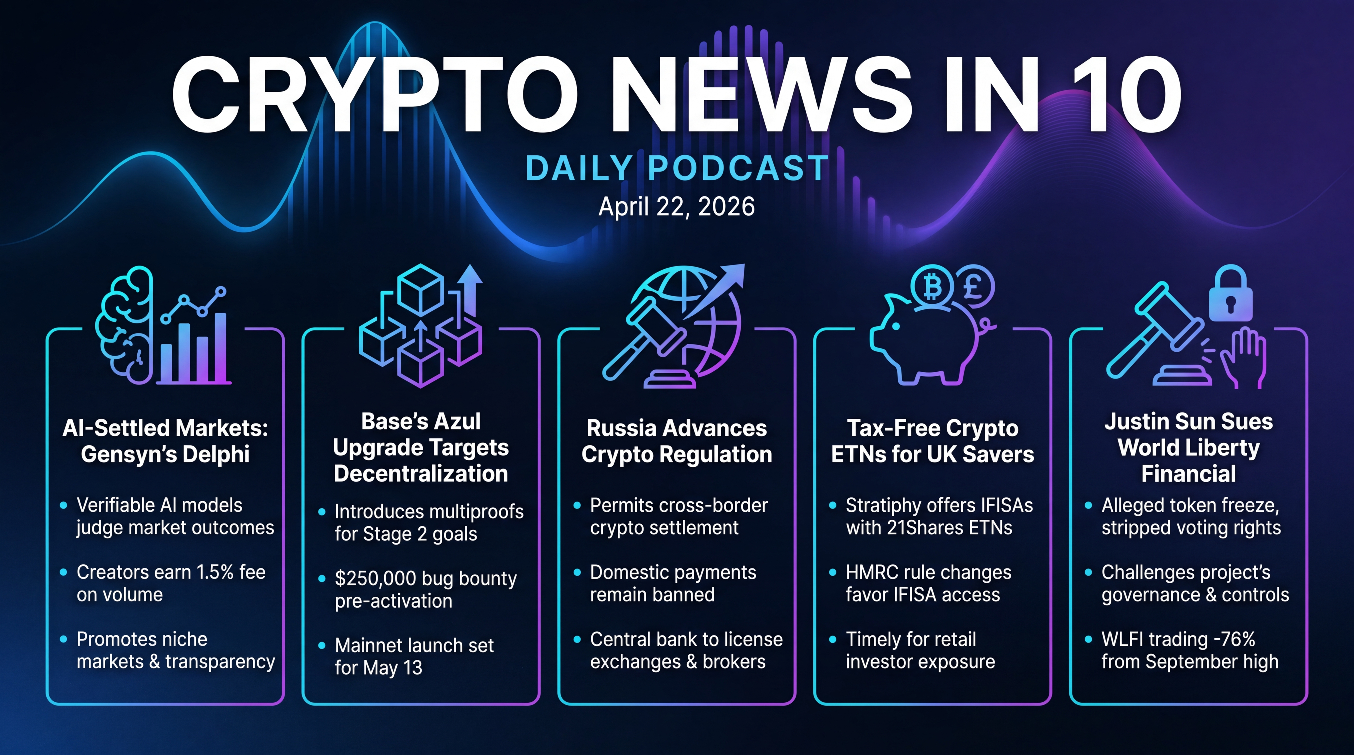 Infographic for AI Judges Markets, Base Azul, Sun vs WLFI