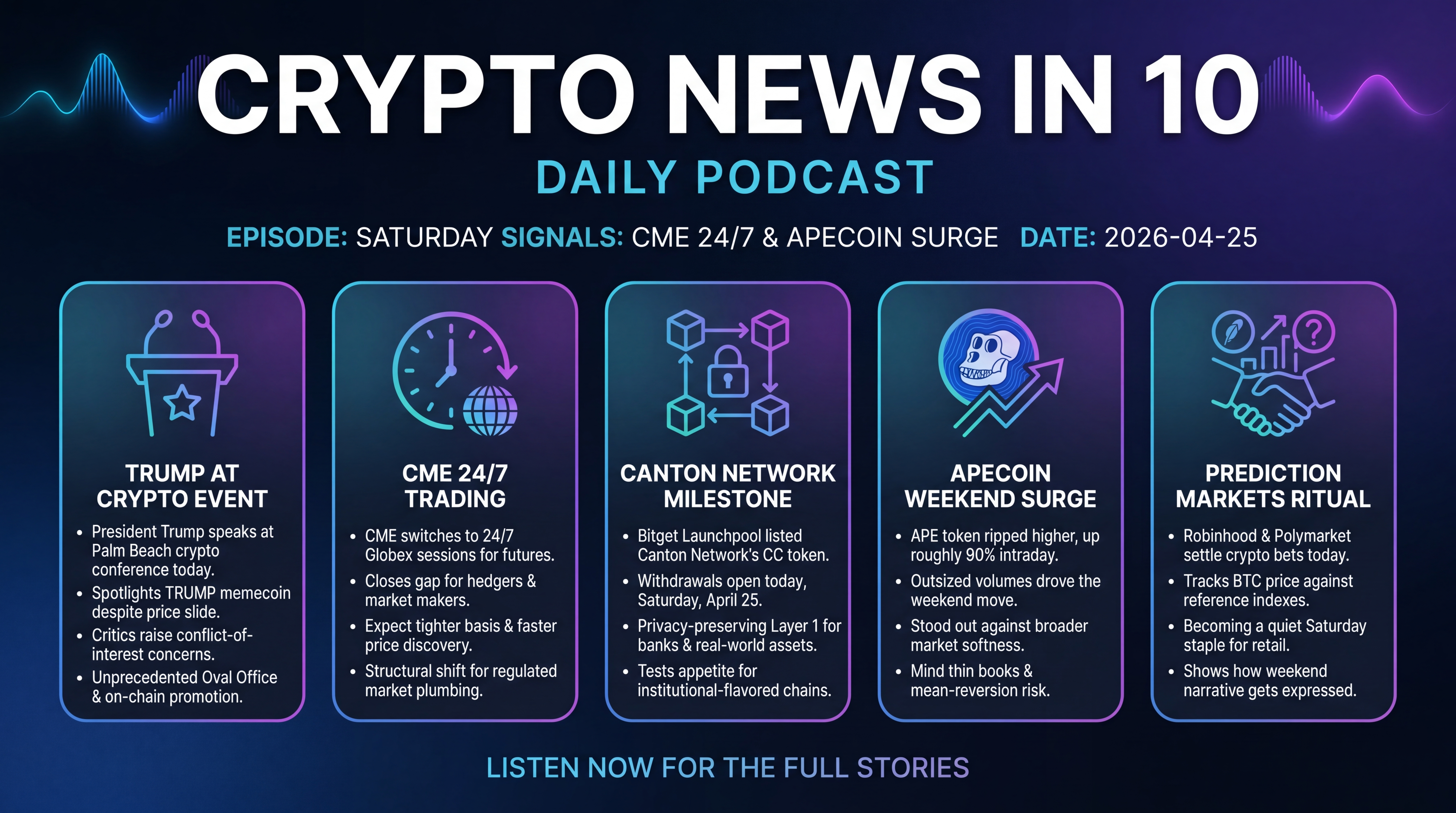 Infographic for Saturday Signals: CME 24/7 and ApeCoin Surge