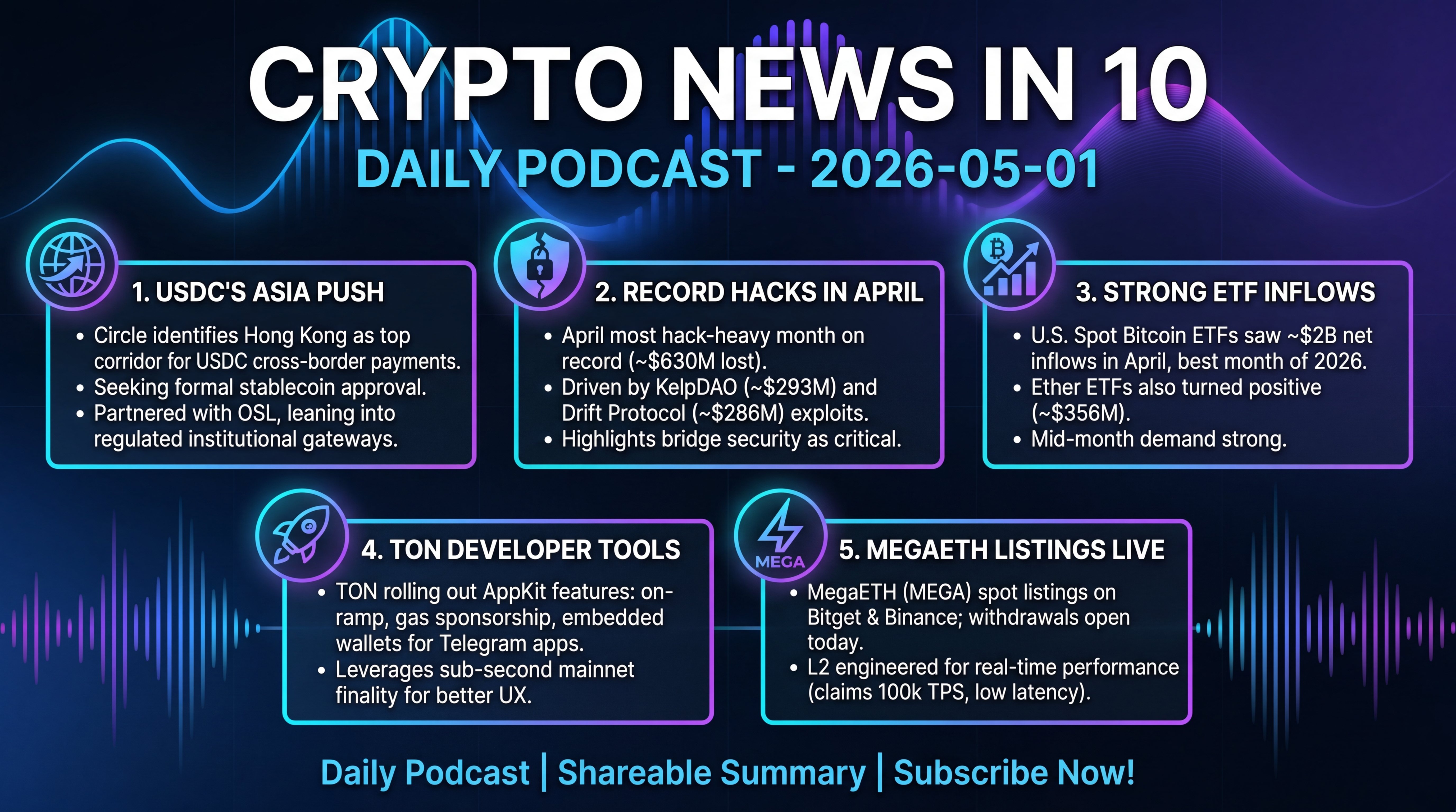 Infographic for USDC's Asia Push, Record Hacks, MegaETH