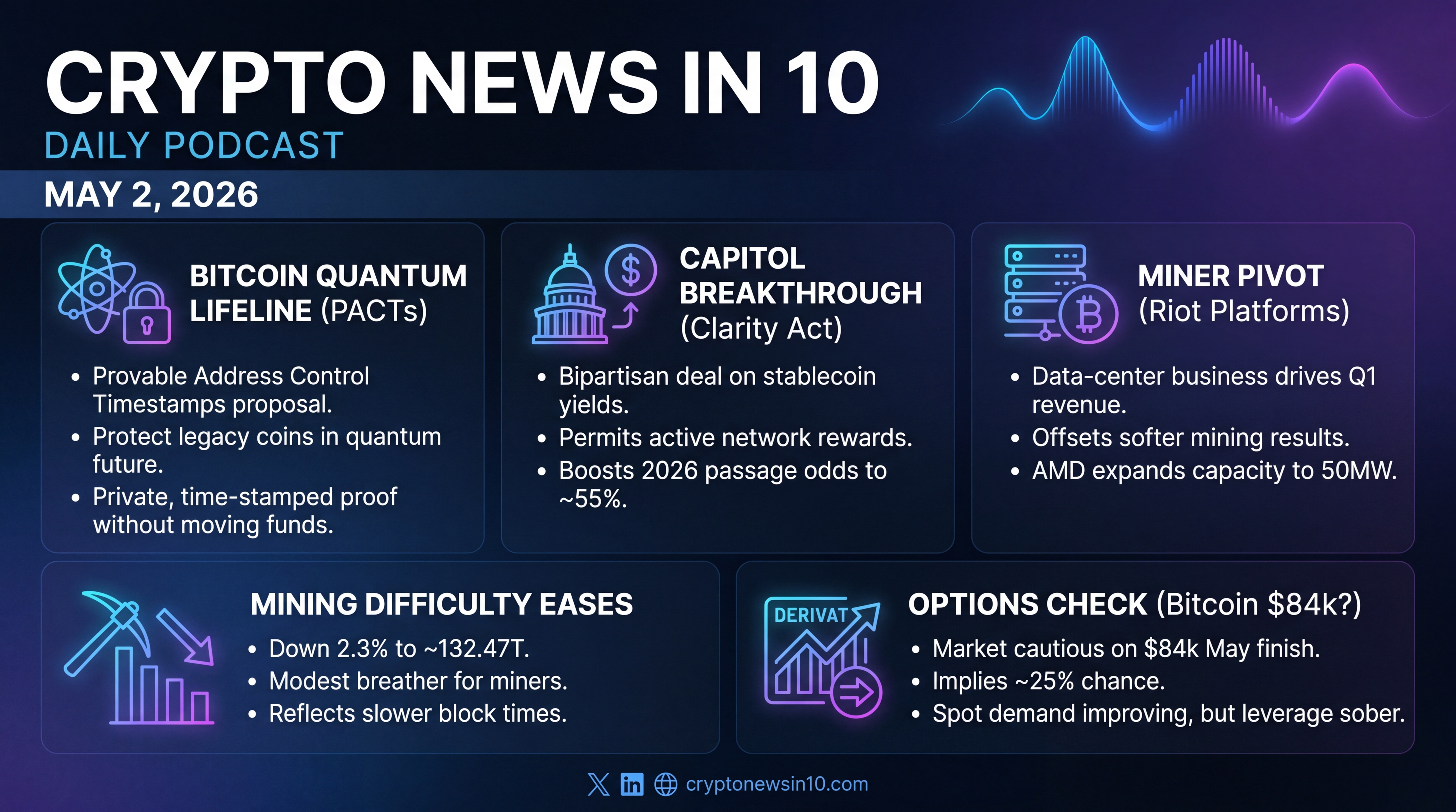 Infographic for Quantum Lifeline, Capitol Breakthrough, Miner Pivot, Options Check