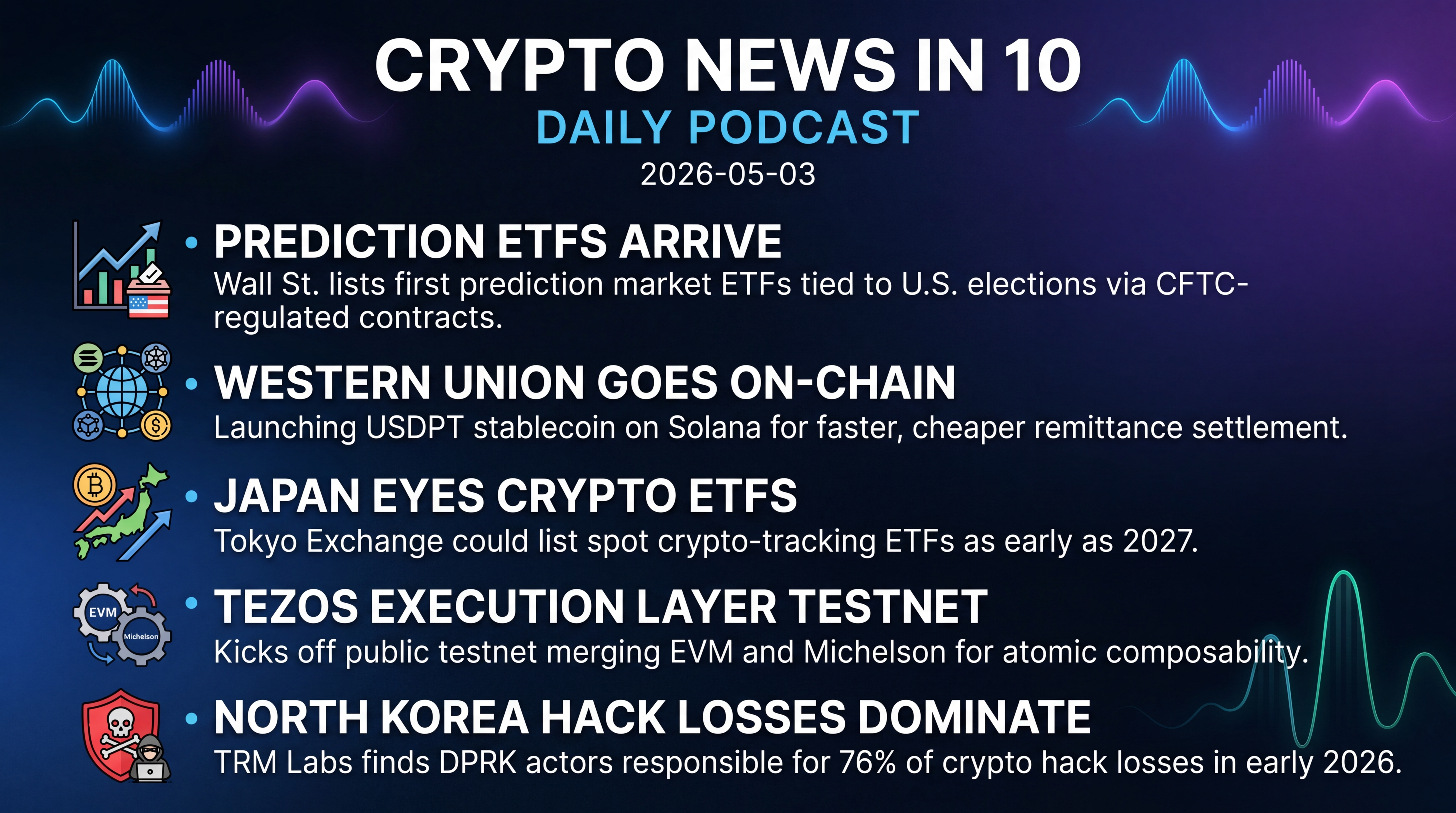 Infographic for Prediction ETFs Arrive, Western Union Goes On-Chain