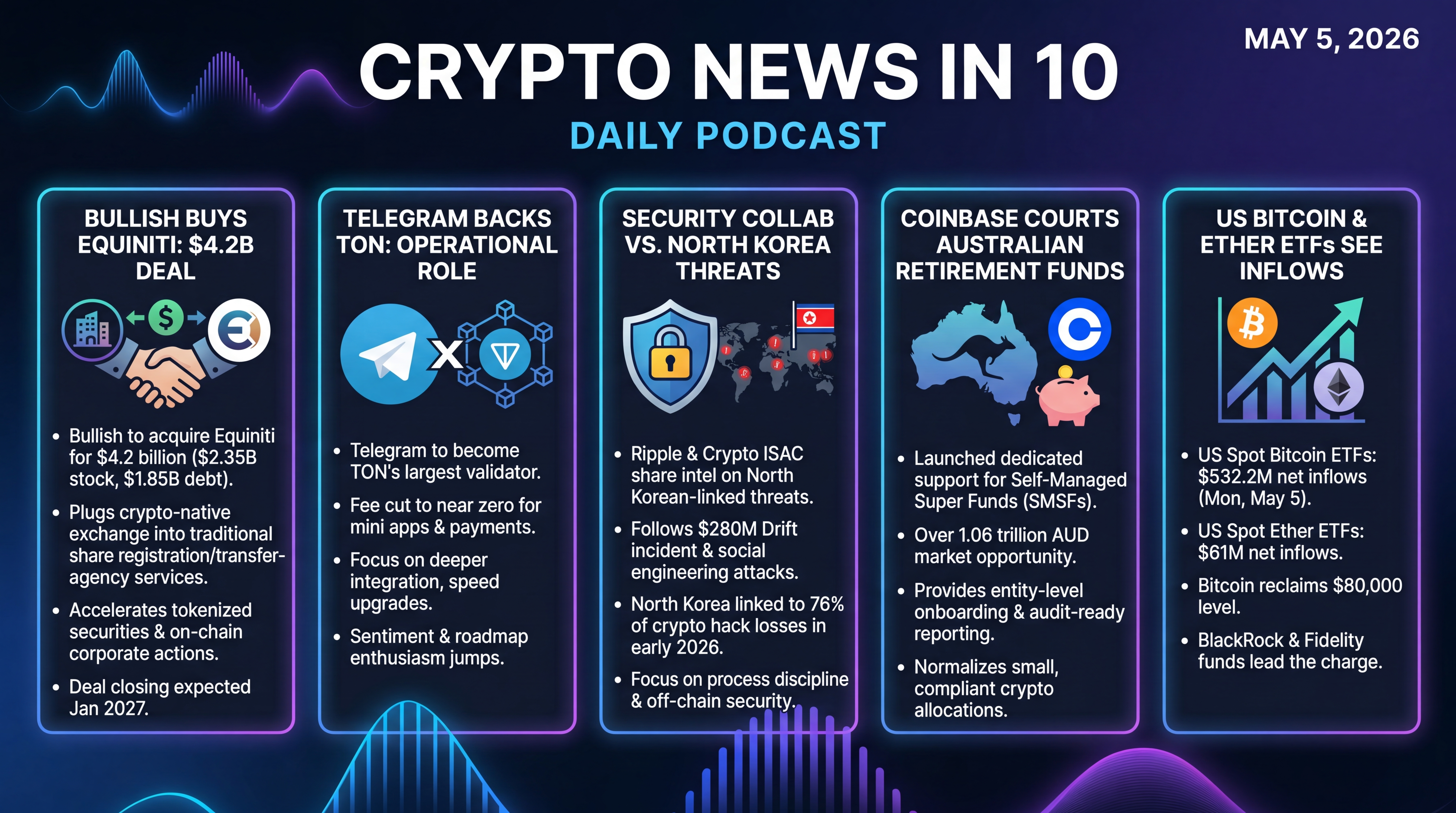 Infographic for Bullish Buys Equiniti, Telegram Backs TON