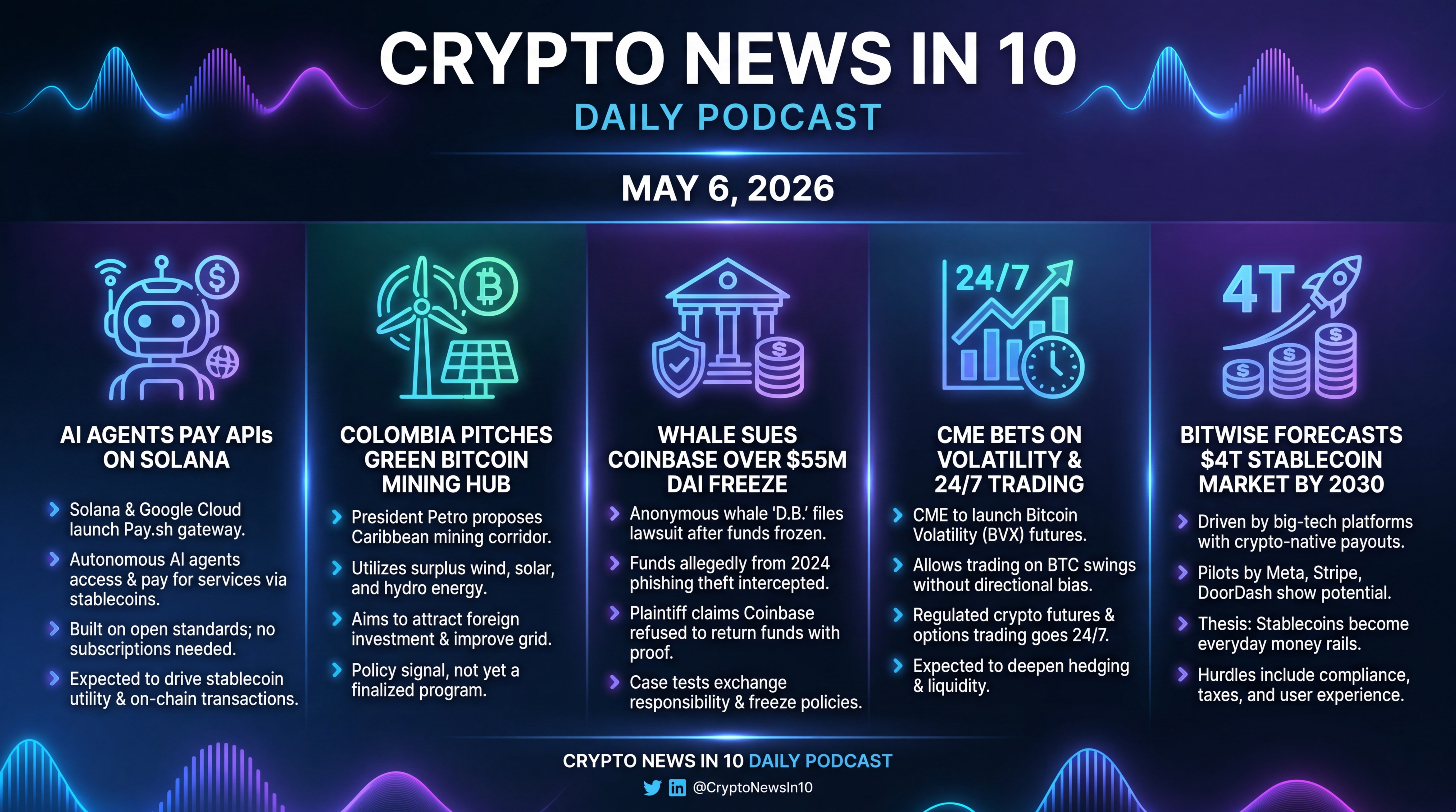 Infographic for AI Agents Pay APIs, CME Bets on Volatility