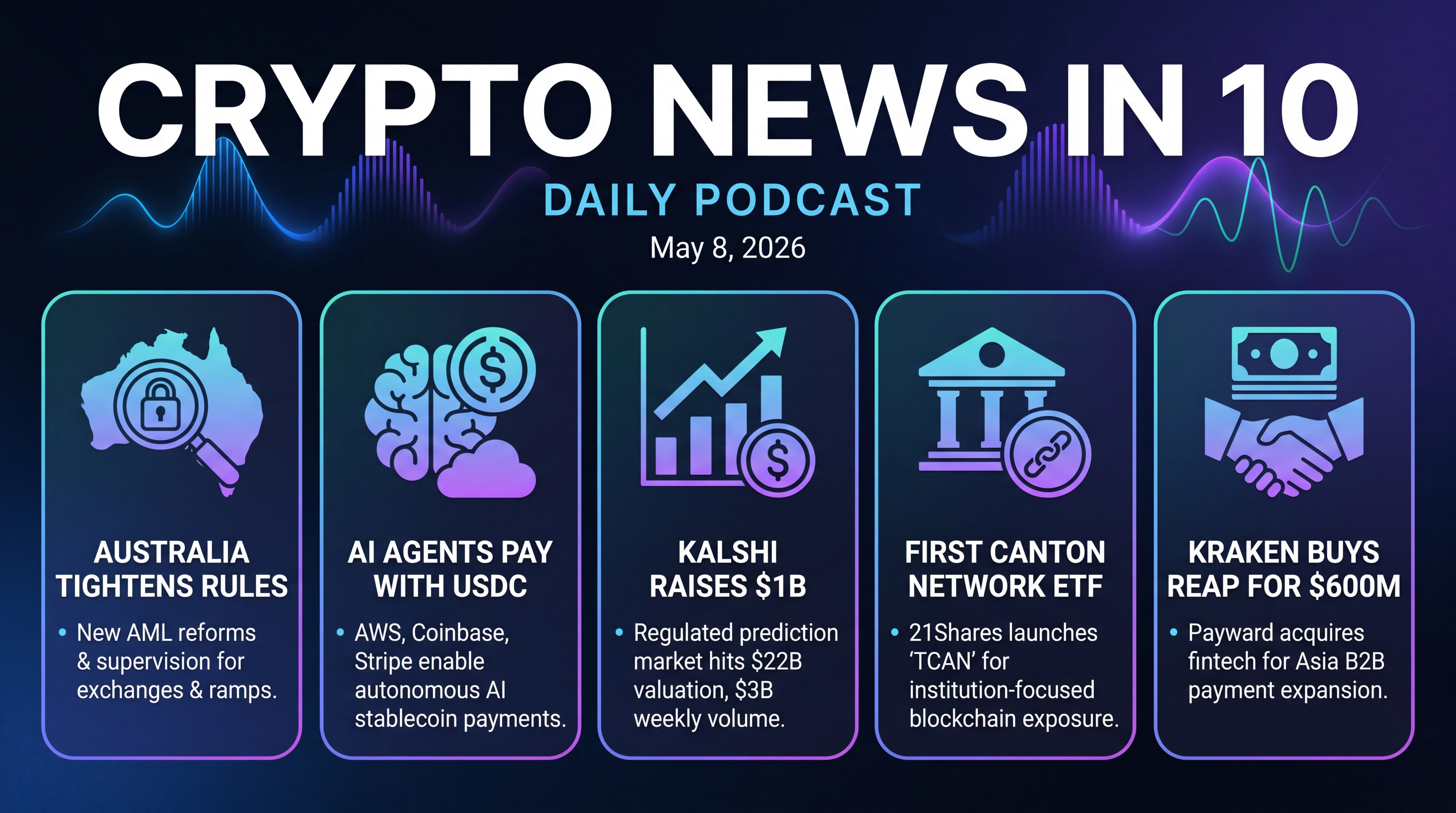 Infographic for New Rules, AI Pays, Kalshi’s Billion, Canton ETF