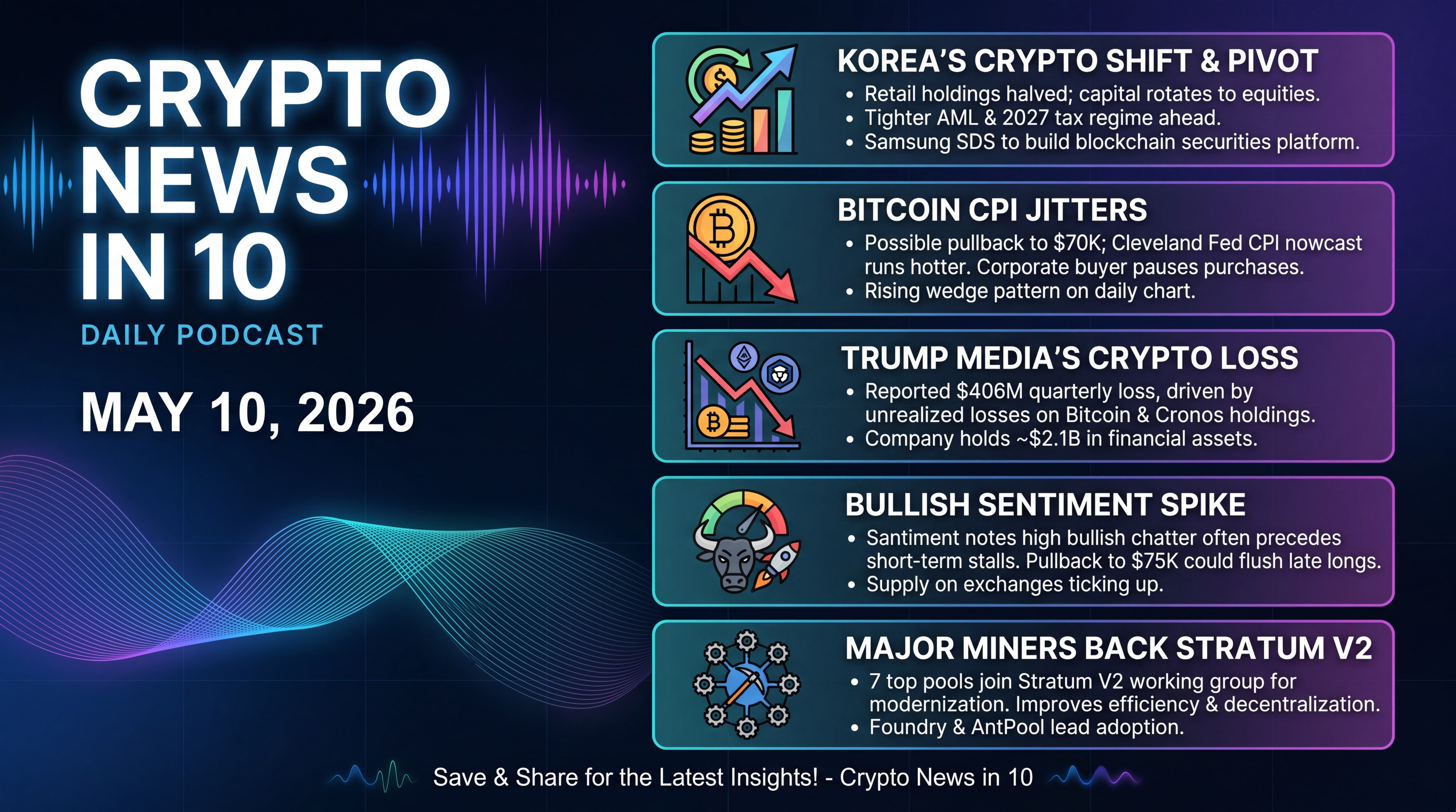 Infographic for CPI Jitters, Korea’s Pivot, Miners Upgrade