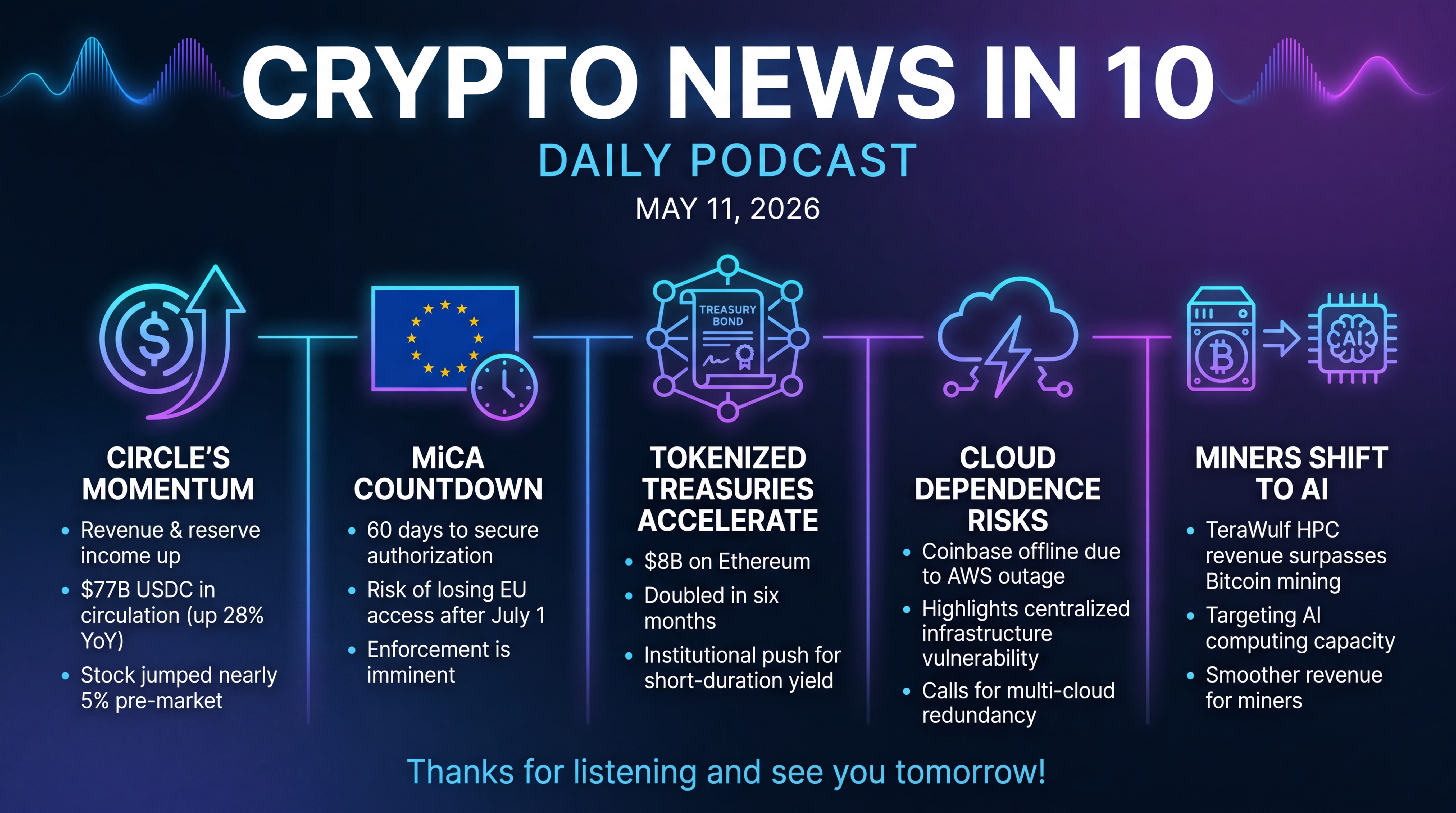 Infographic for Stablecoins Rise, MiCA Countdown, Tokenized Treasuries Accelerate