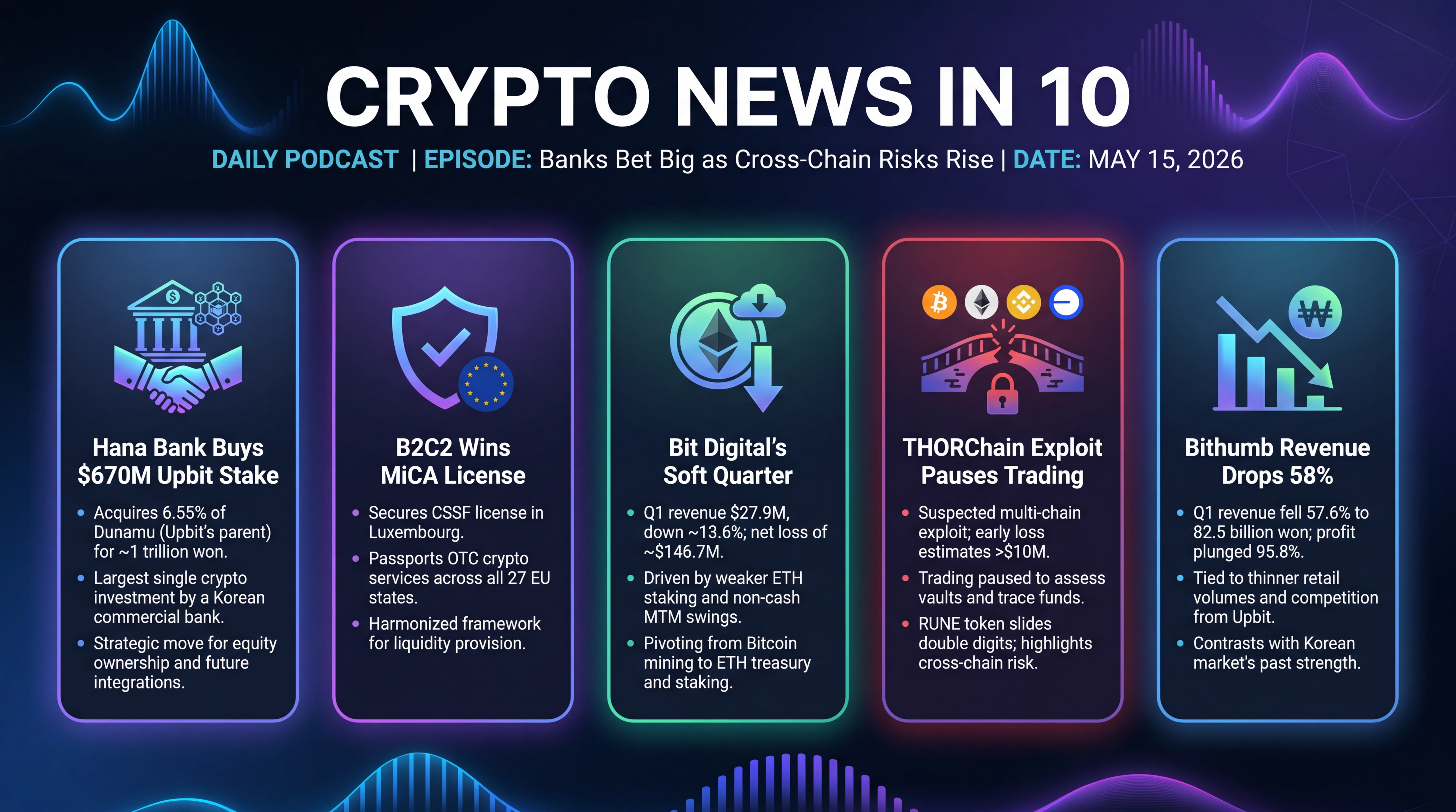 Infographic for Banks Bet Big as Cross-Chain Risks Rise