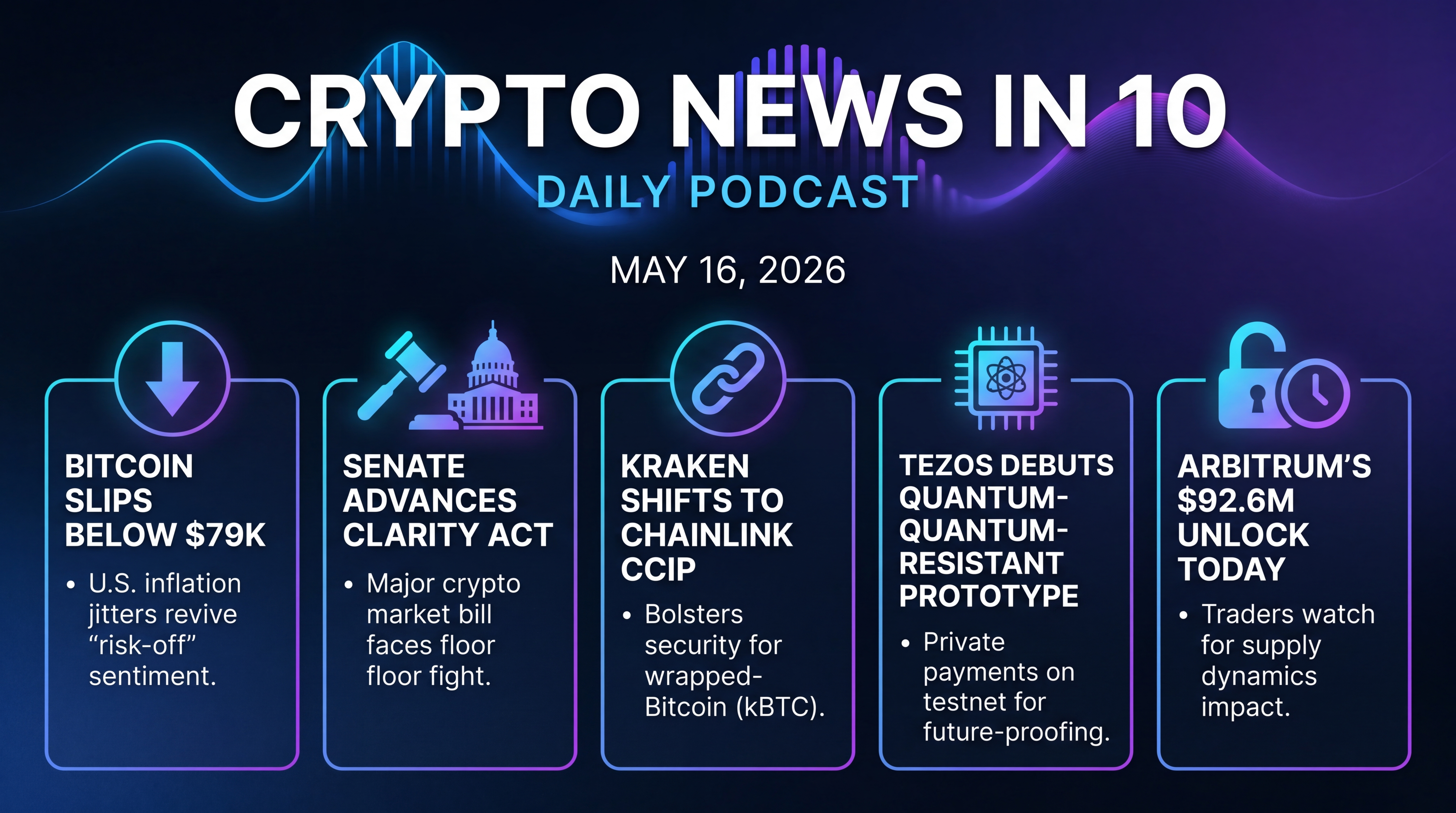 Infographic for Inflation Jitters, CLARITY Act, Cross-Chain Shifts