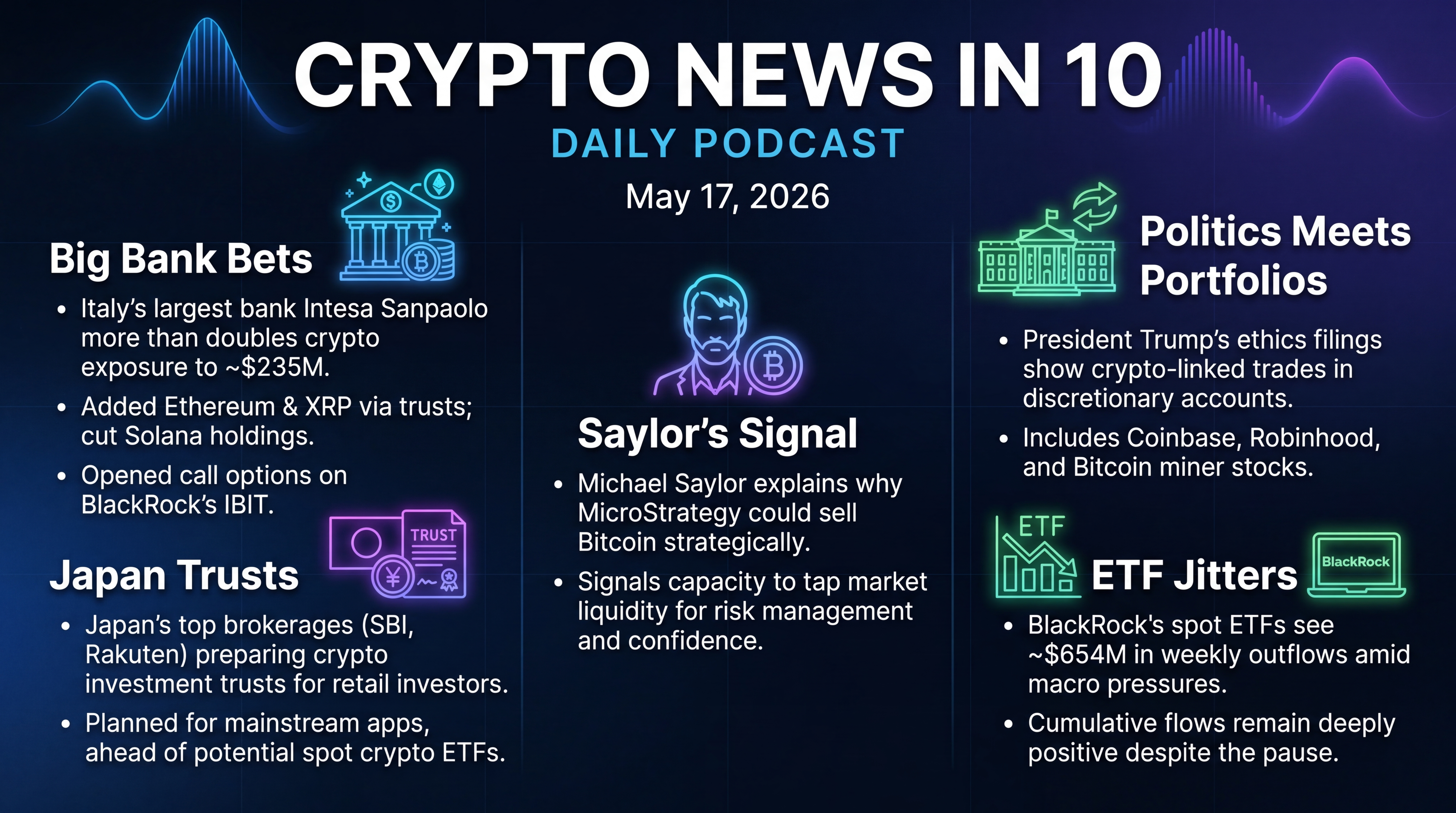 Infographic for Big Bank Bets, Japan Trusts, Saylor’s Signal, ETF Jitters