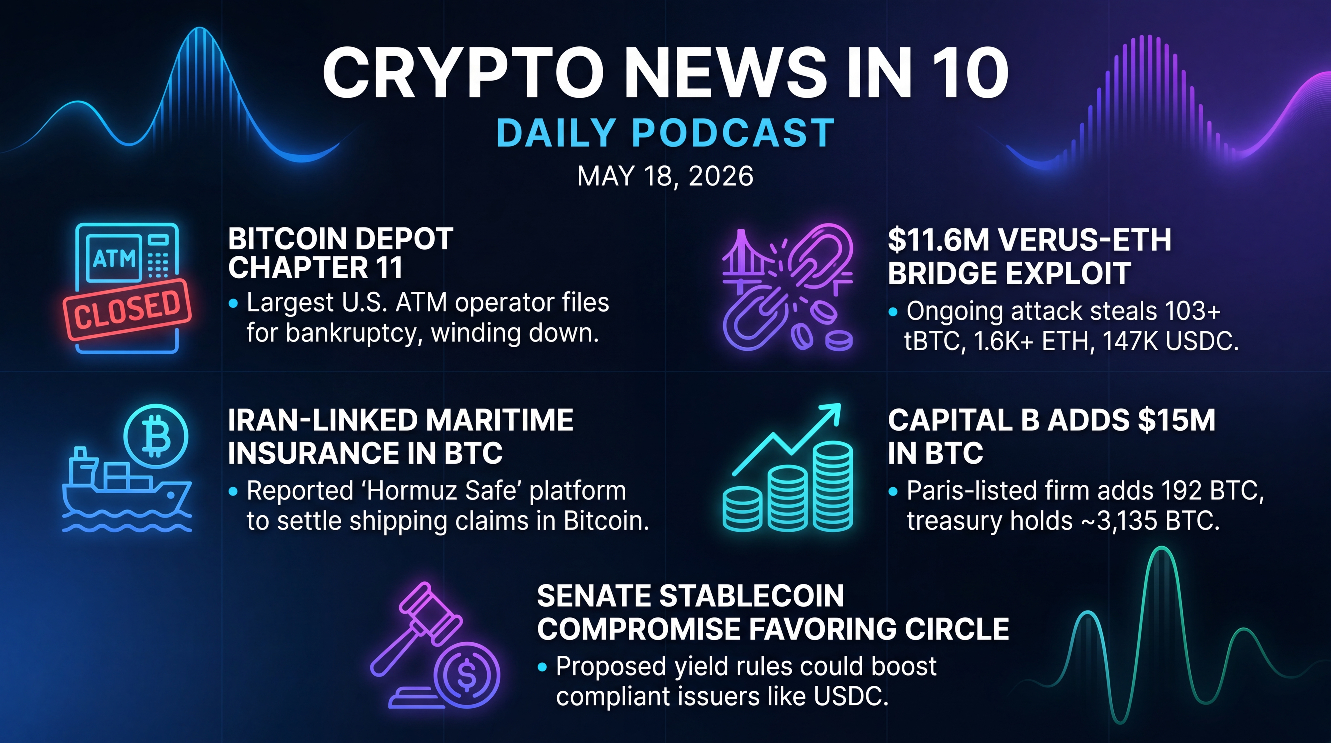 Infographic for ATM Giant Shutters, Bridge Hack, Bitcoin at Sea