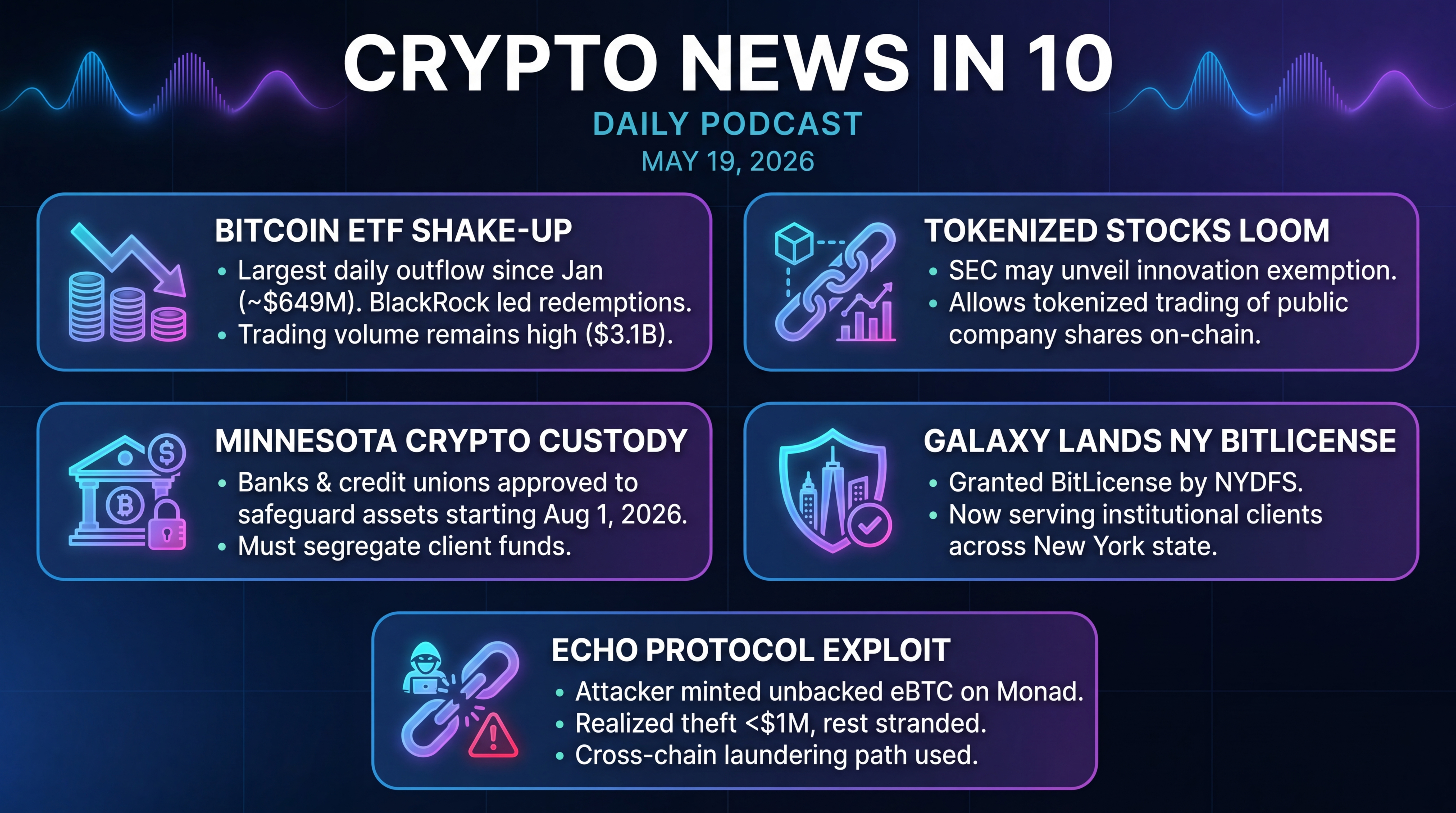 Infographic for Bitcoin ETF Shake-Up, Tokenized Stocks Loom