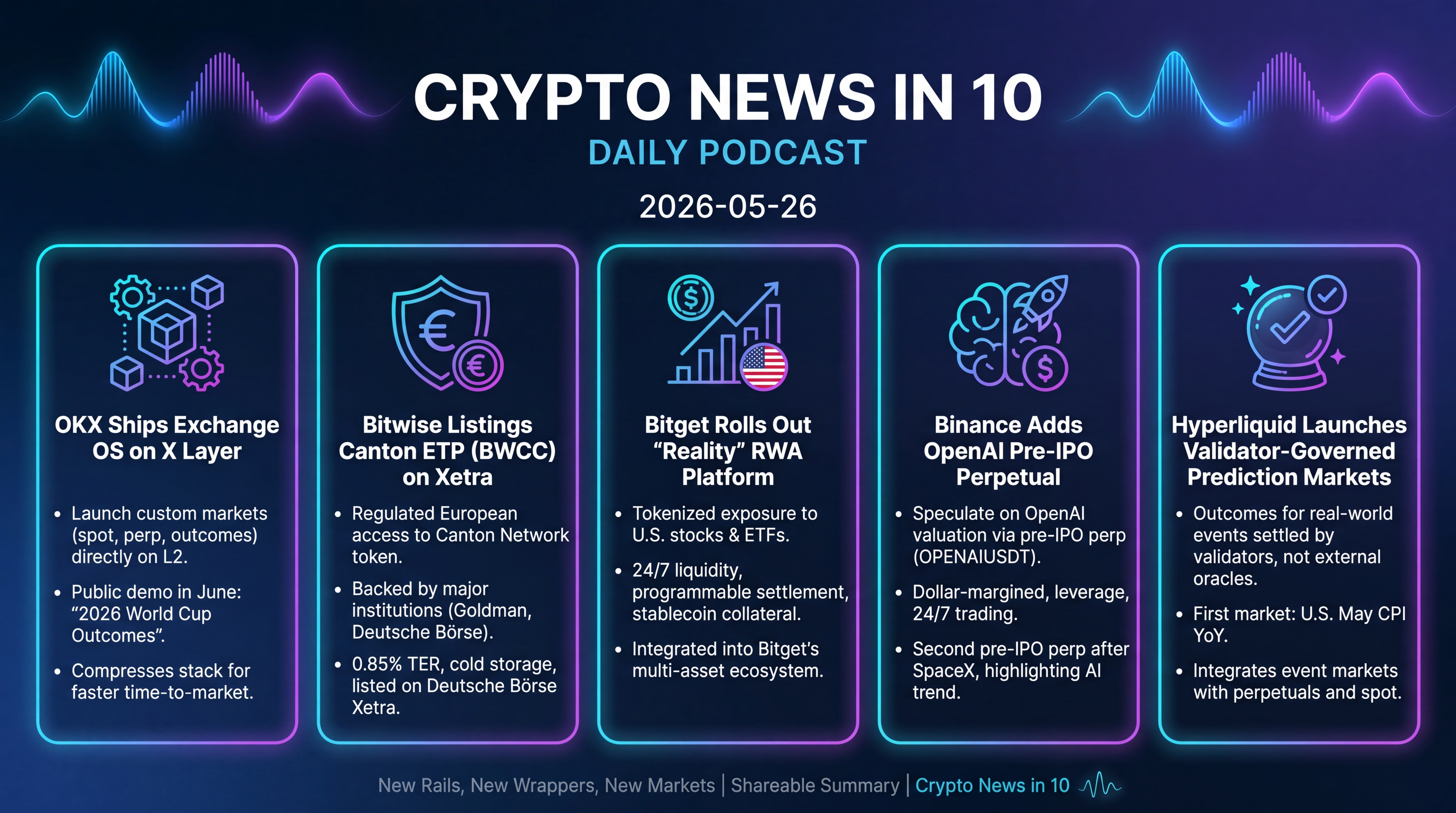 Infographic for New Rails, New Wrappers, New Markets