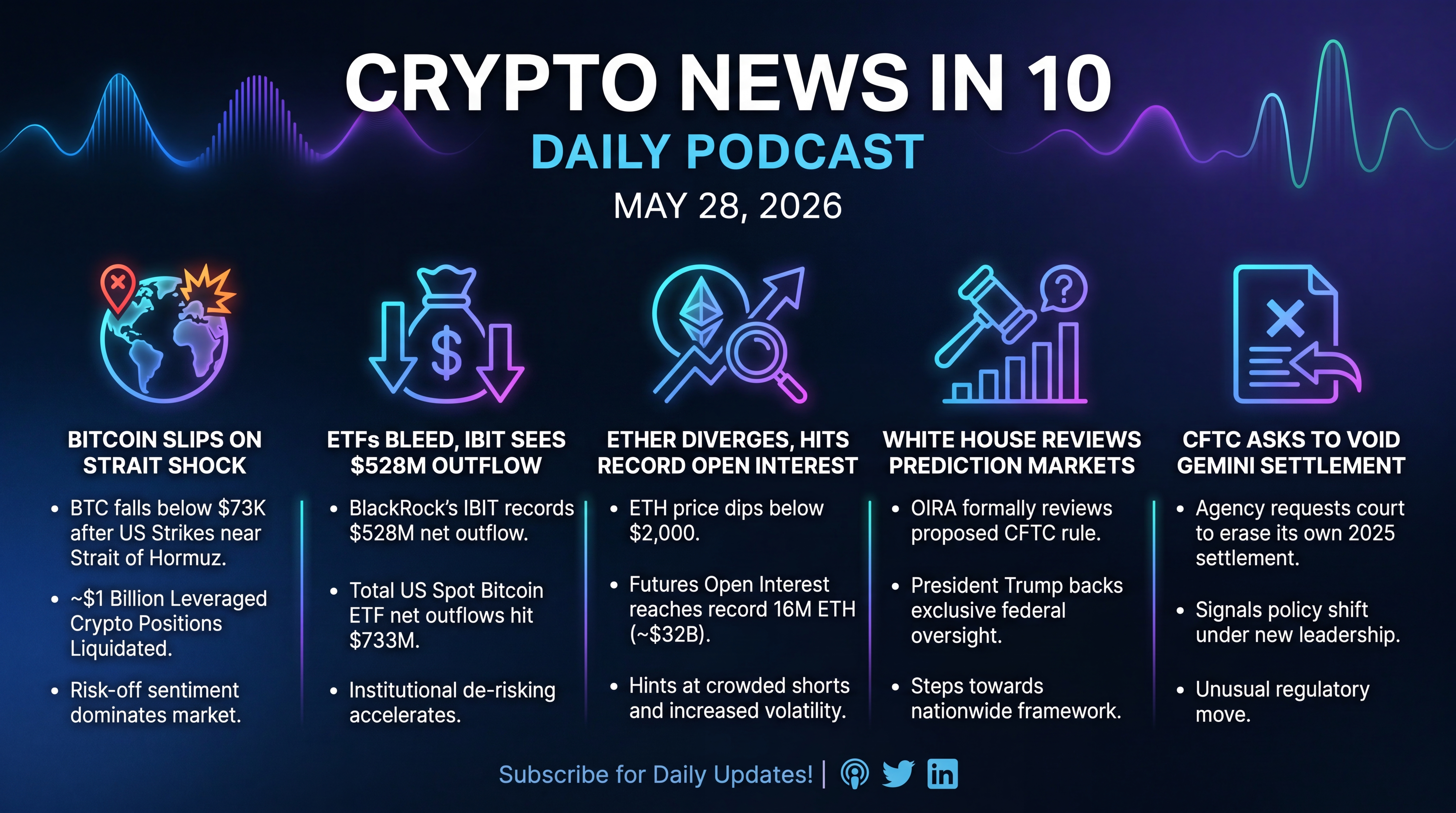 Infographic for Strait Shock: Bitcoin Slips, ETFs Bleed, Ether Diverges