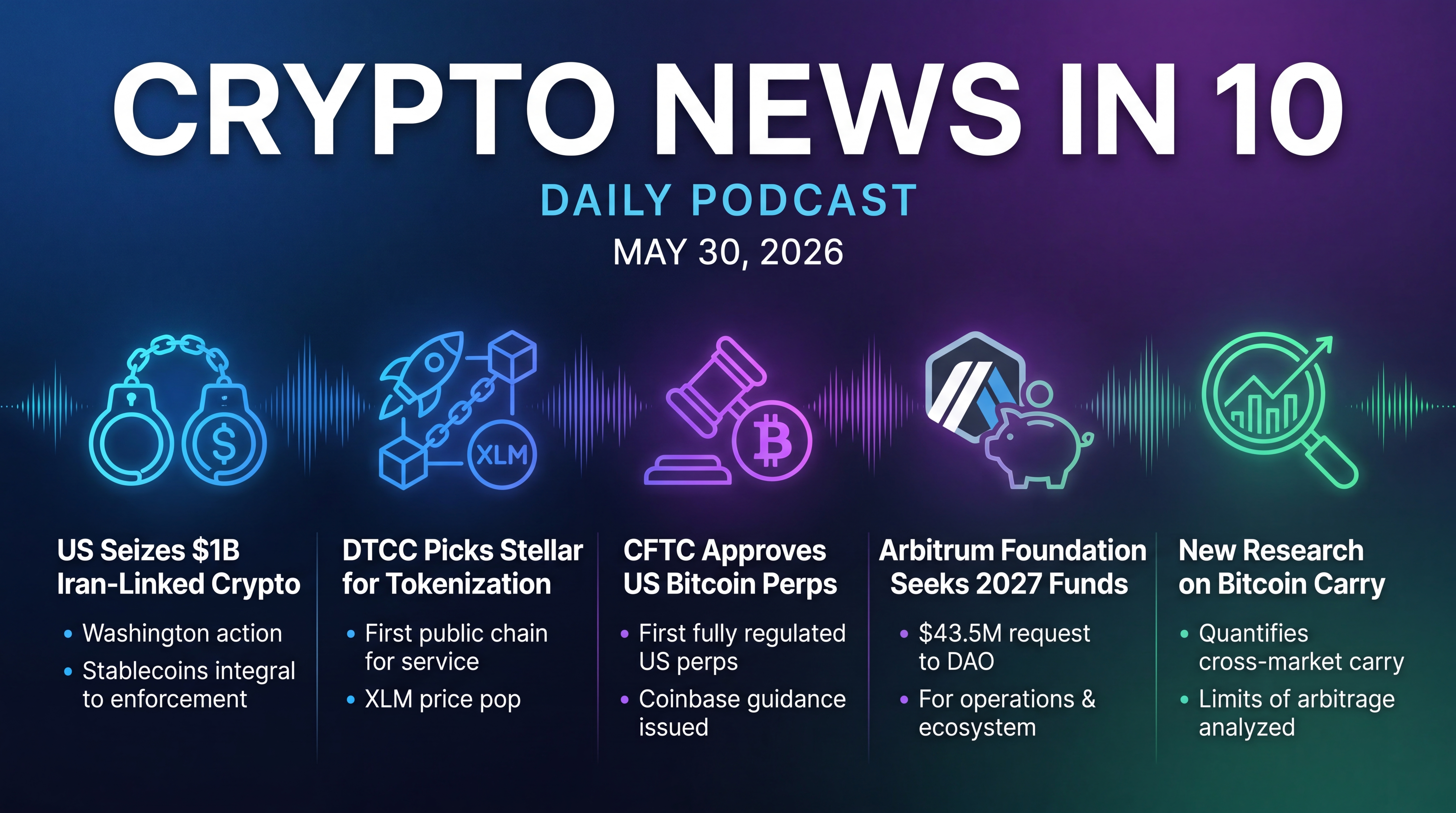 Infographic for Seizures, Stellar Tokenization, and U.S. Crypto Perps