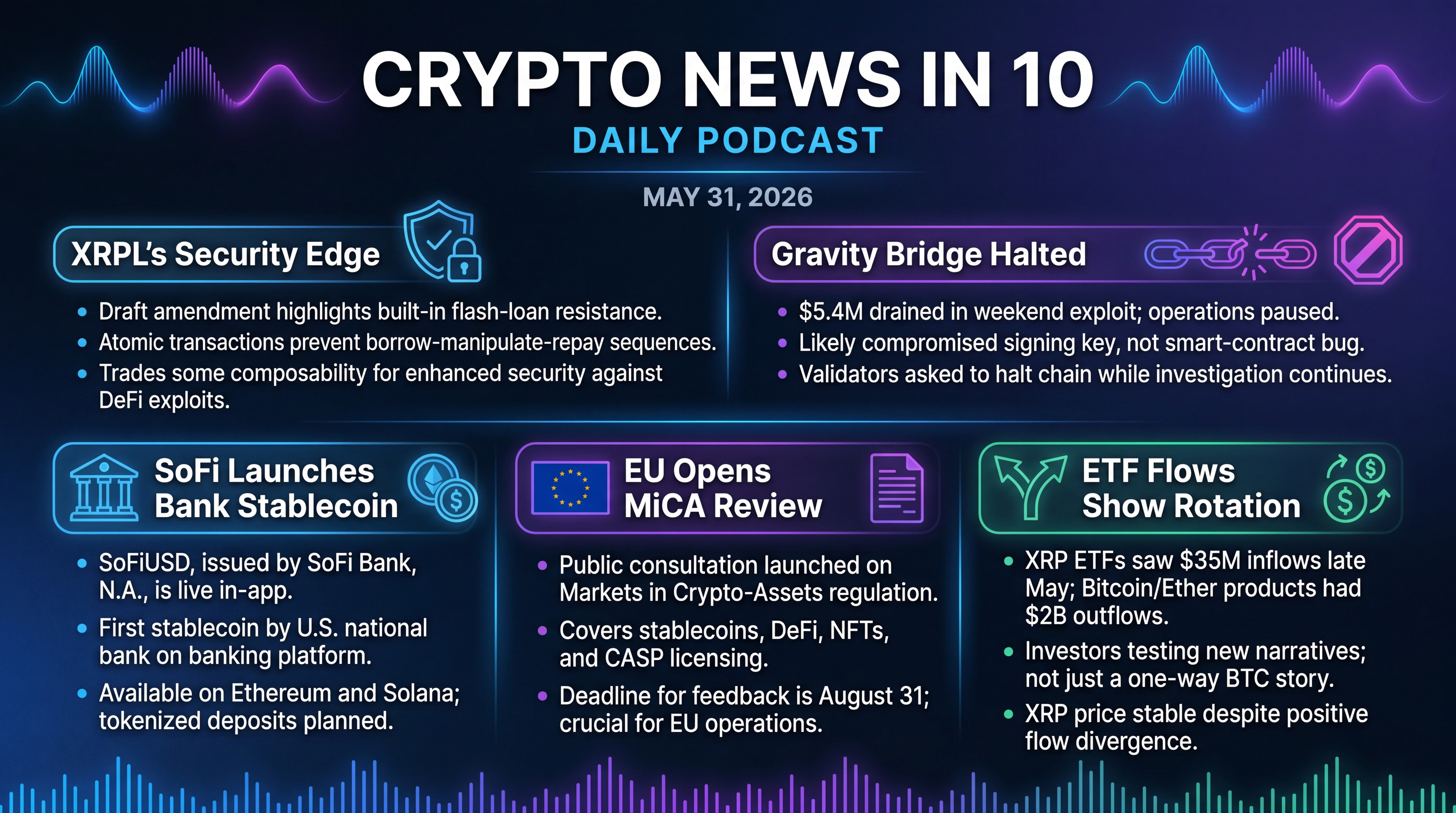 Infographic for XRPL Security Edge, Gravity Halt, SoFi Stablecoin