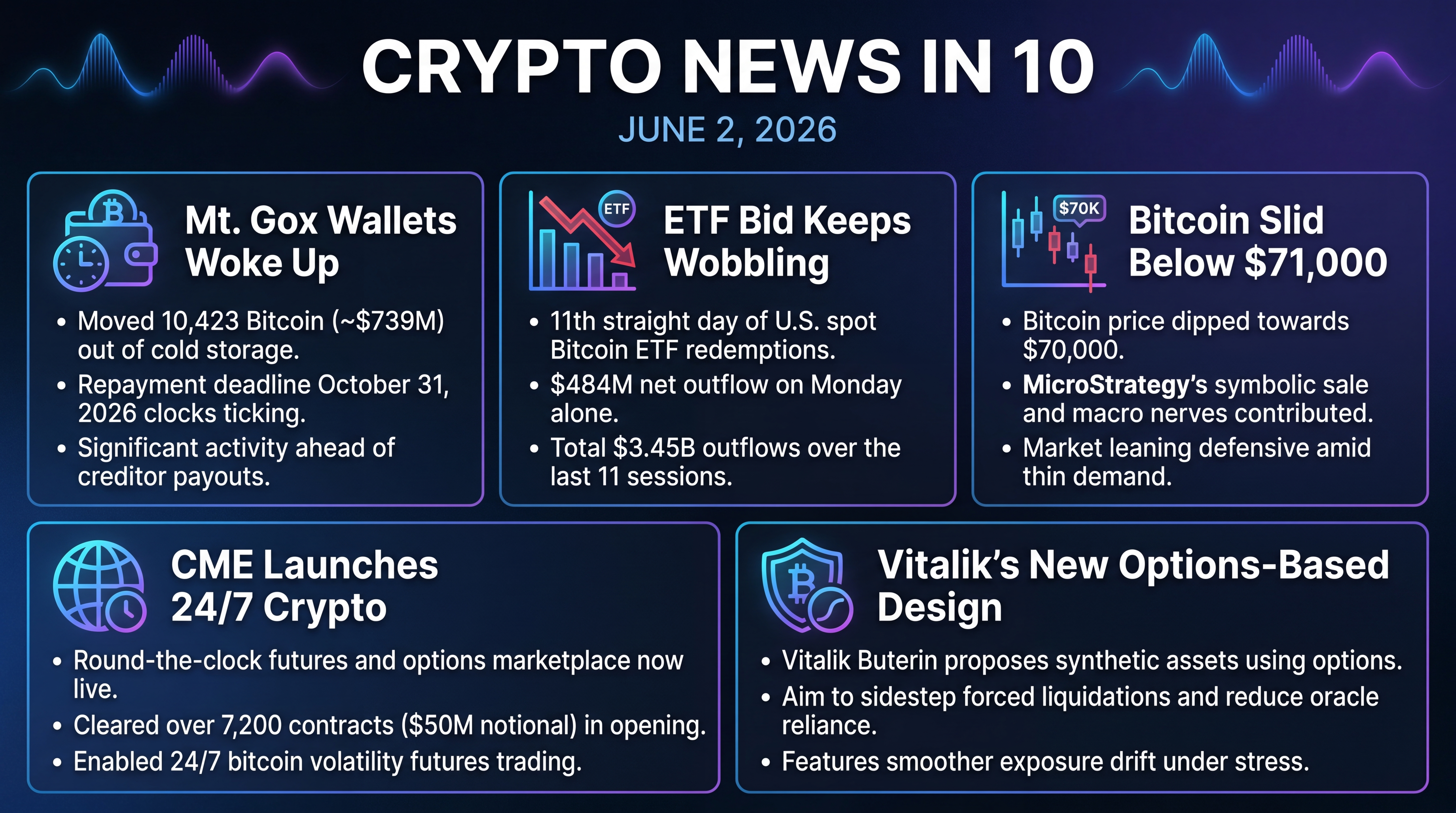 Infographic for Mt. Gox Stirs, ETFs Drain, CME Never Sleeps
