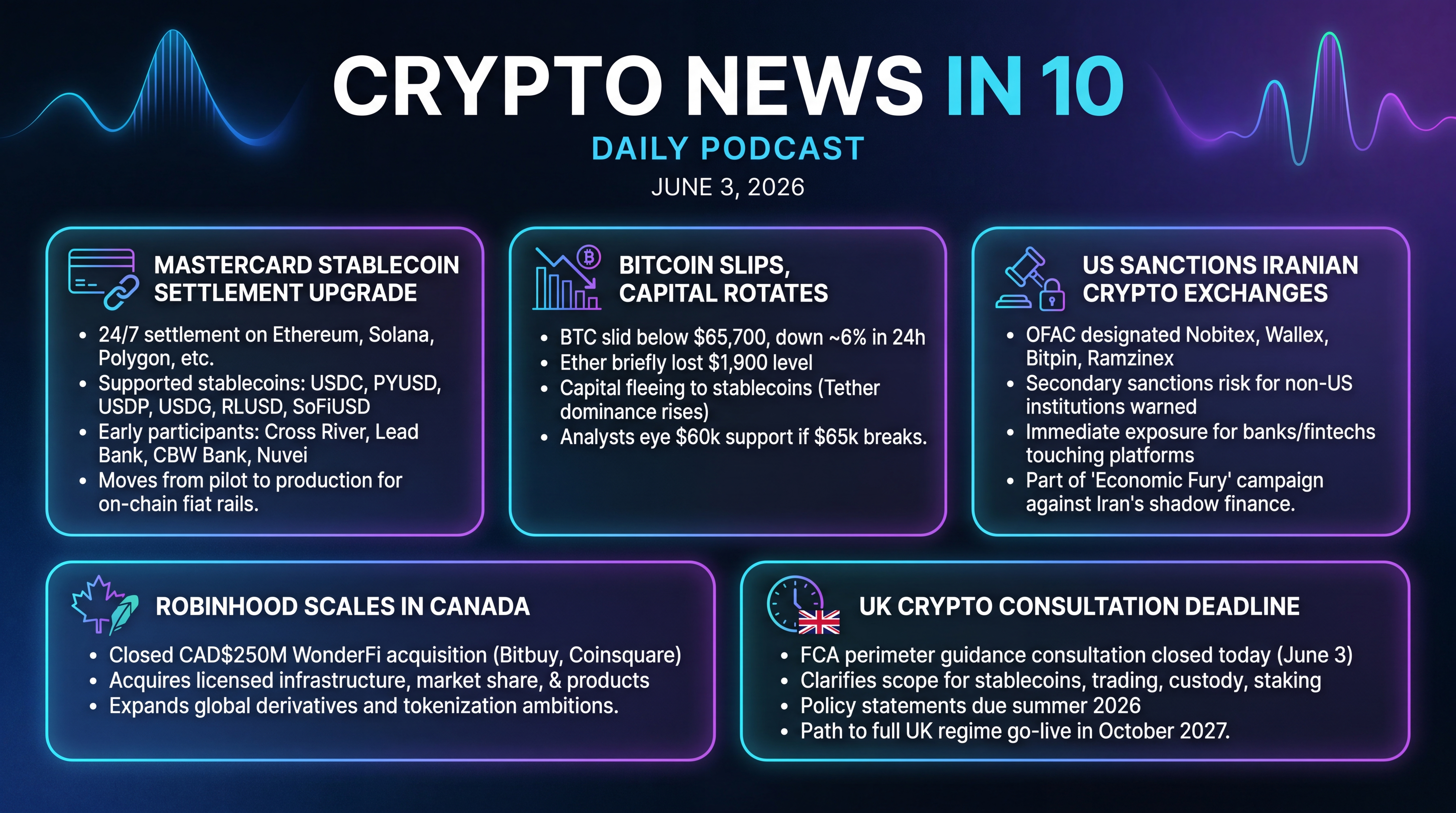 Infographic for Mastercard Lights Up Stablecoin Rails, Bitcoin Slips