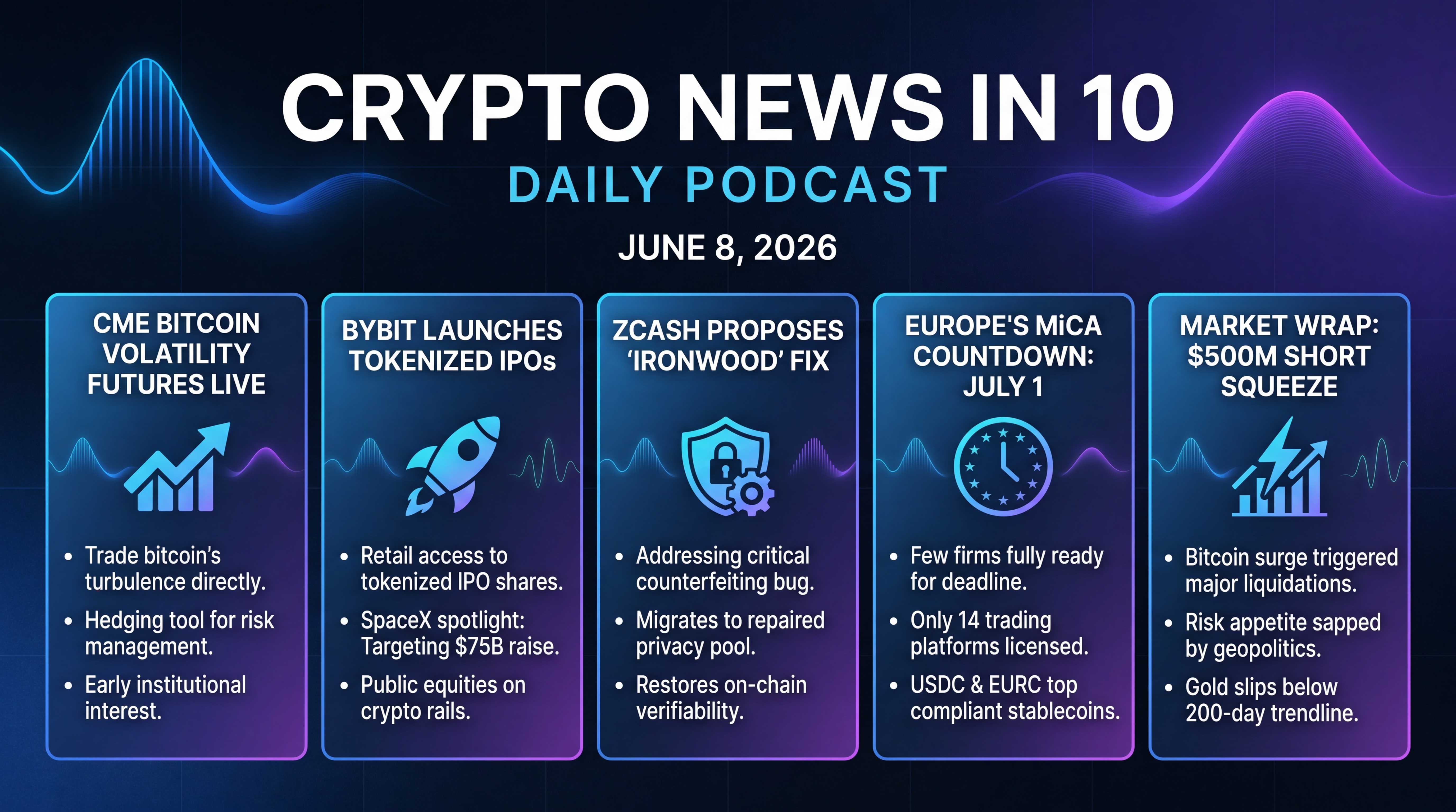 Infographic for Volatility Futures, Tokenized IPOs, and MiCA Countdown